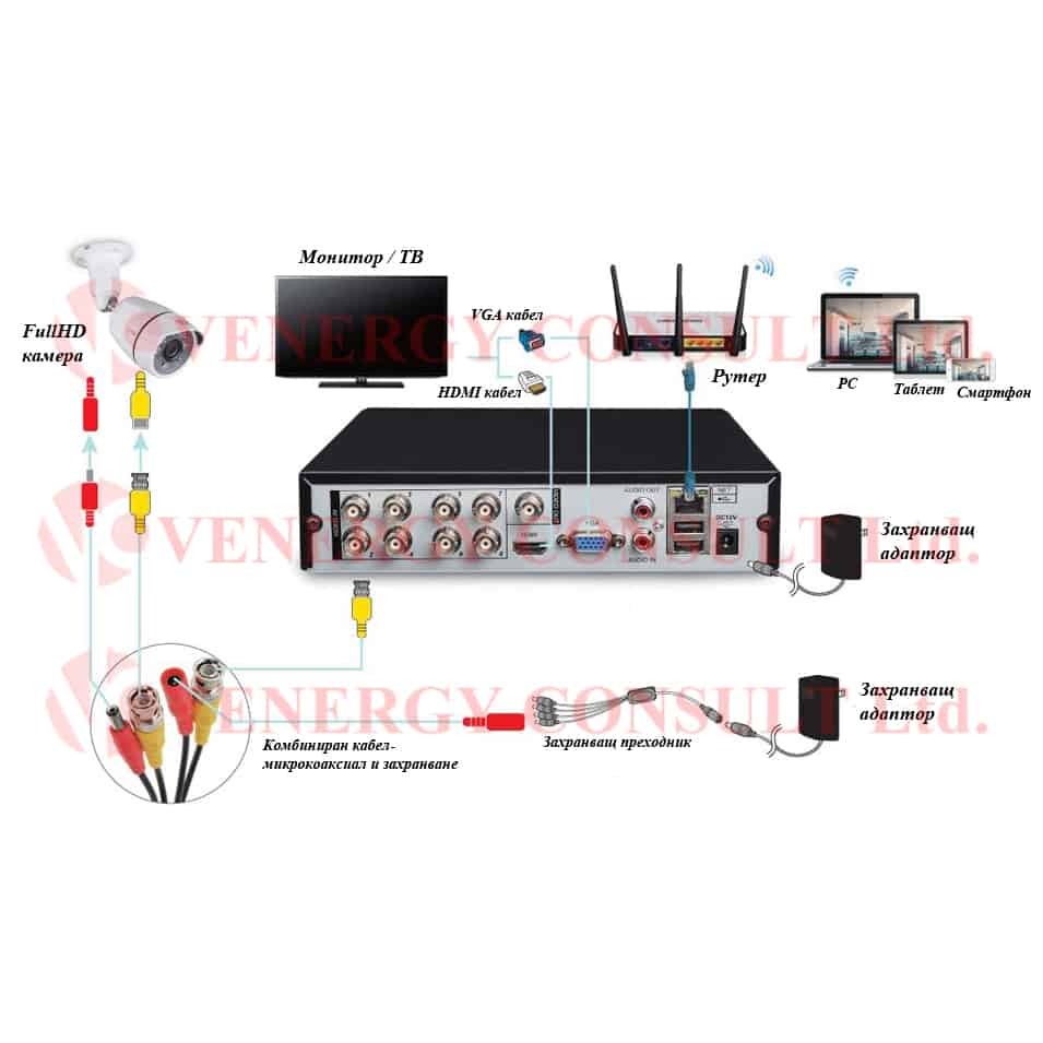svyrzwane DVR